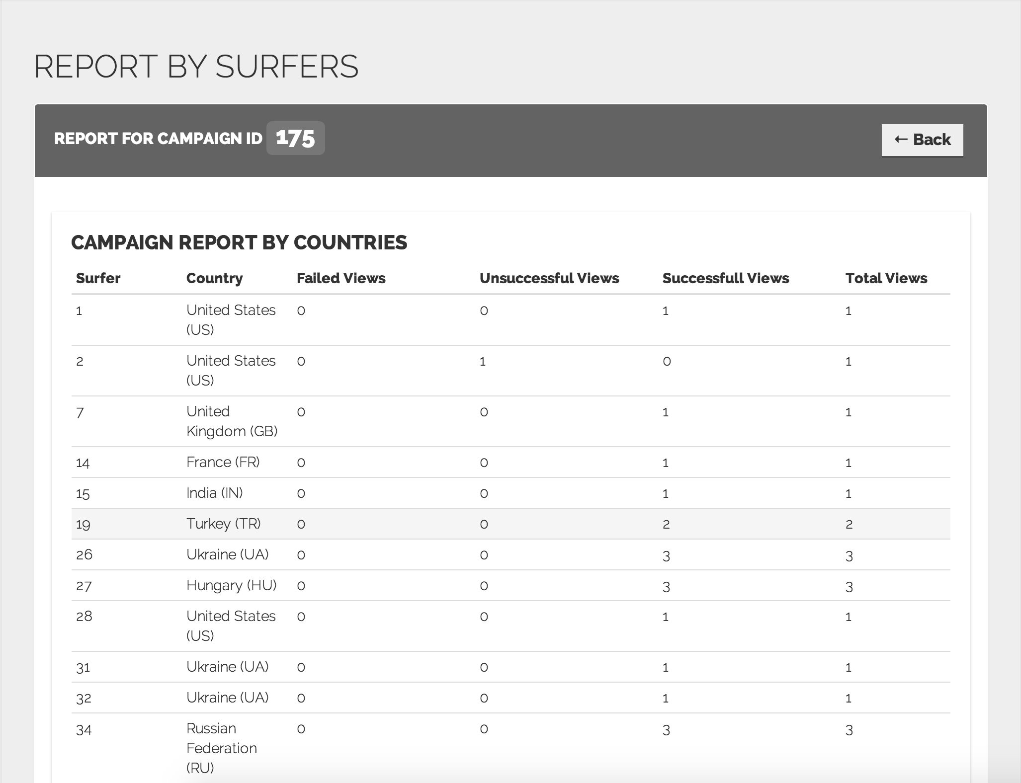 Reports by surfers Reports by surfers