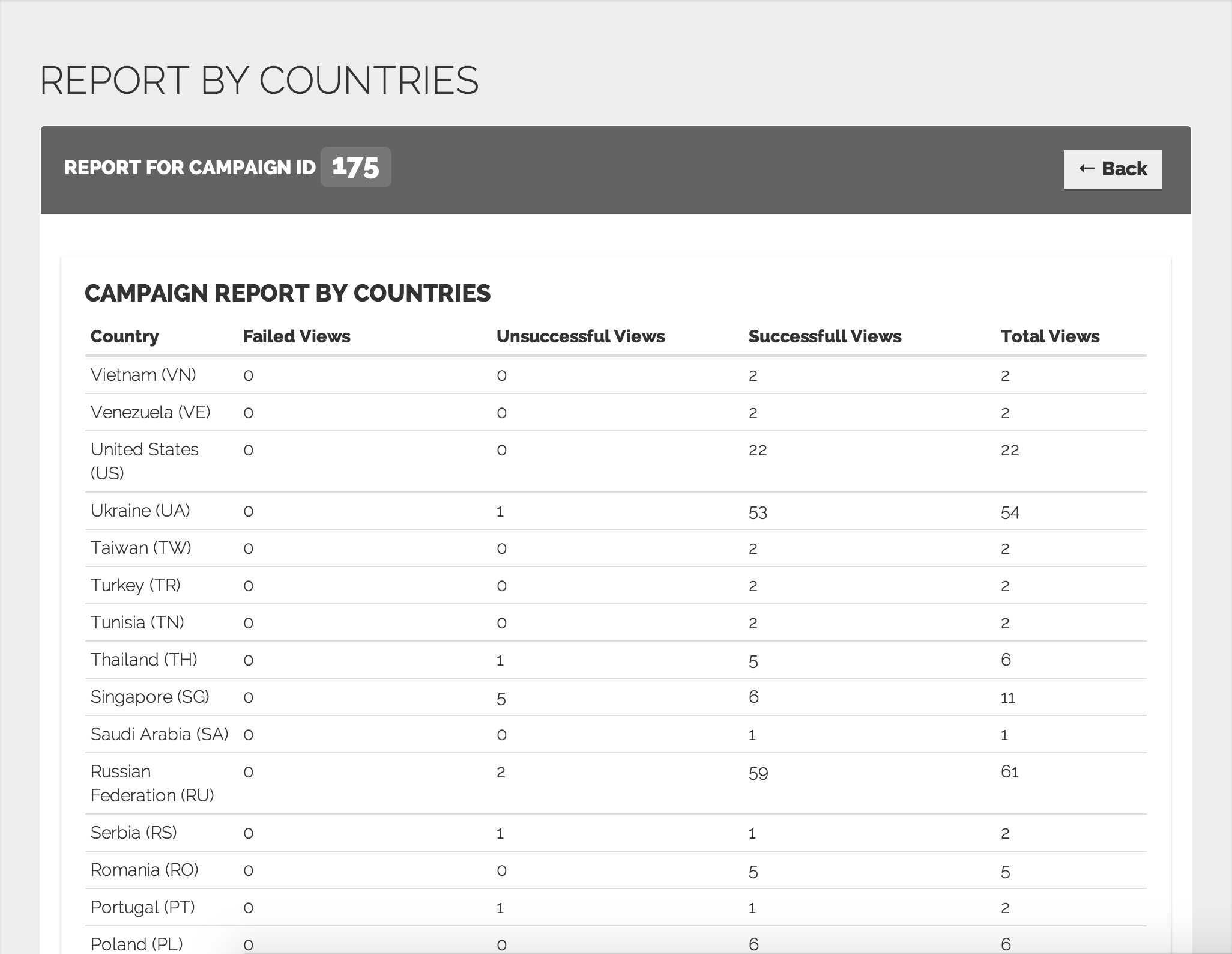 Reports by countries Reports by countries